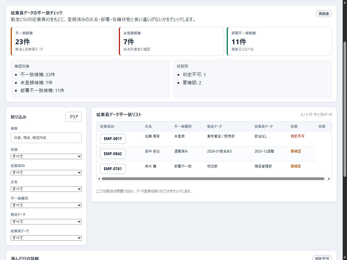 LaborLens の従業員データ不一致チェック画面