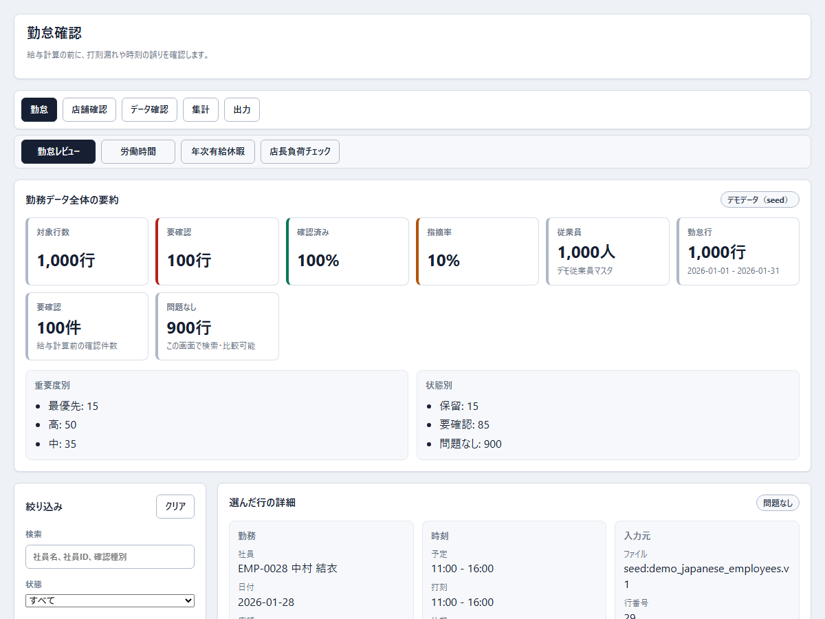 LaborLens の勤怠データ検証画面