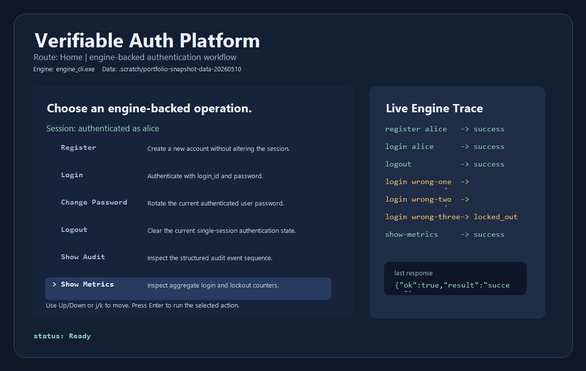 Verifiable Auth Platform のTUI稼働画面スナップショット